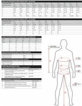 Термобелье Norfin Scandic Comfort
