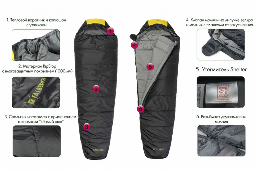 Cпальный мешок GRUNTEN -40C, Talberg