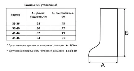 Бахилы Лама Век утепленные