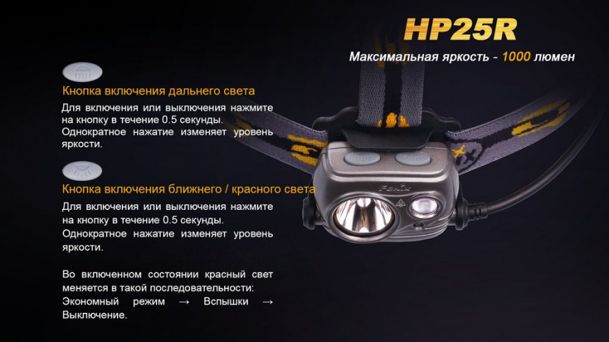 Налобный фонарь Fenix HP25R