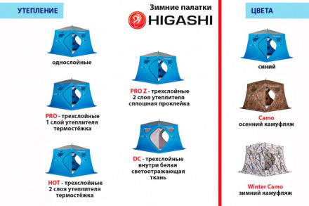 Палатка зимняя Higashi Chum Hot DC (трехслойная, два слоя утеплителя)