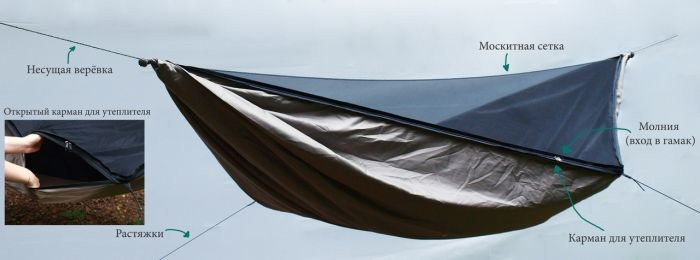 Гамак для дачи, без тента